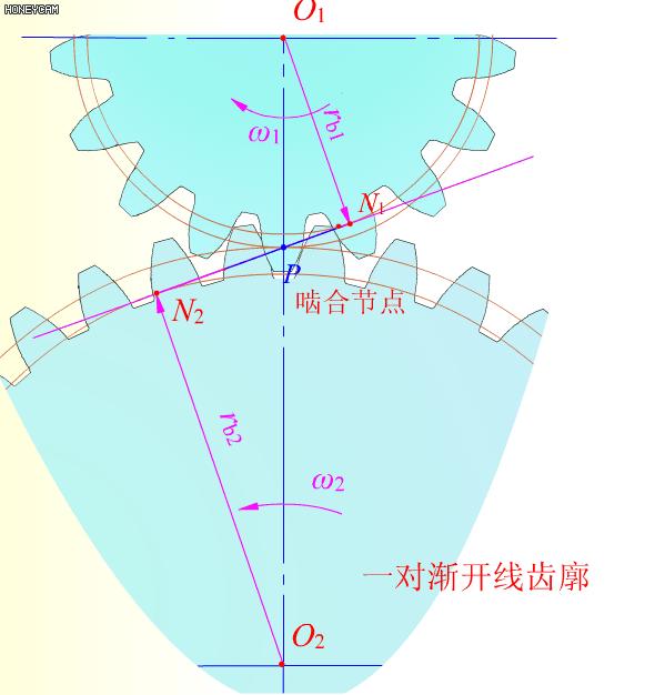 机械原理300个动画短片,60种机械原理动图