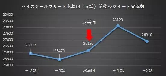 走近科学：阿宅有多喜欢泳装回？