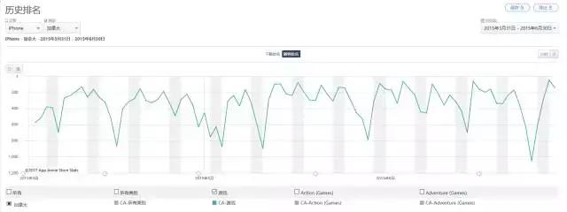 荒野乱斗如何更容易上分2022年版,荒野乱斗新赛季缺弱加强