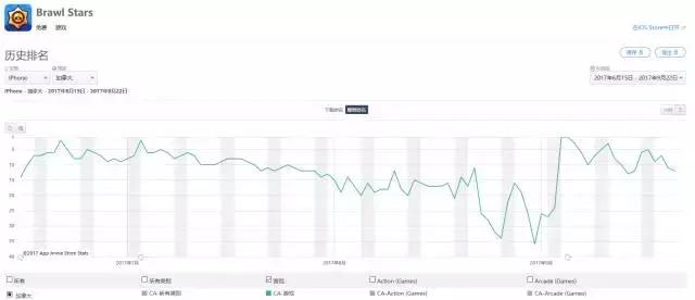 荒野乱斗如何更容易上分2022年版,荒野乱斗新赛季缺弱加强