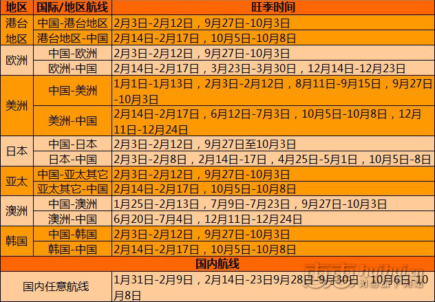 出国机票省钱攻略,境外游特价机票攻略