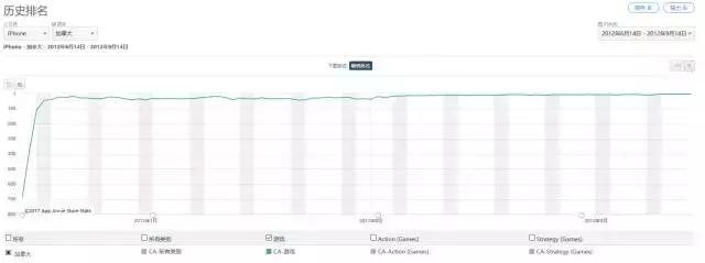 荒野乱斗如何更容易上分2022年版,荒野乱斗新赛季缺弱加强