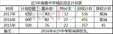 长沙南雅中学成考,长沙市南雅中考