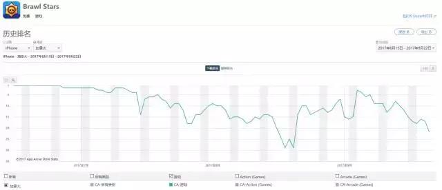 荒野乱斗如何更容易上分2022年版,荒野乱斗新赛季缺弱加强