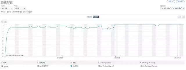 荒野乱斗如何更容易上分2022年版,荒野乱斗新赛季缺弱加强
