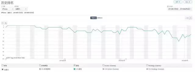 荒野乱斗如何更容易上分2022年版,荒野乱斗新赛季缺弱加强