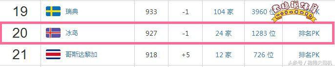 2021年足球世界排名1-100,足球世界排名1-100国家最新排名