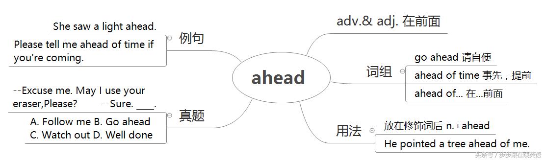 新概念第2册中英对照,新概念第二册第6课一起学习