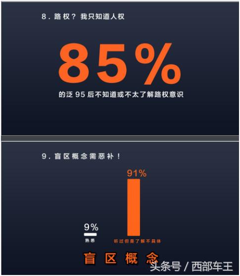 车辆安全驾驶行为分析,安全驾驶行为5大准则