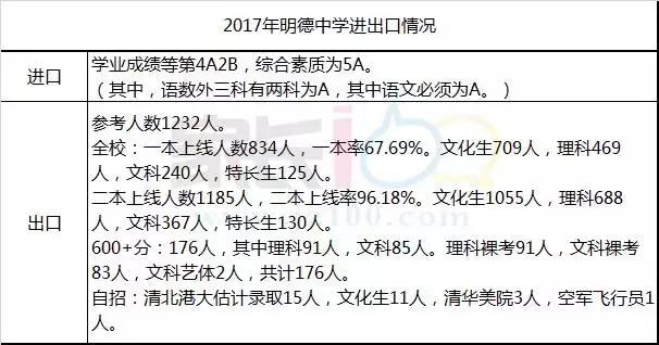 长沙南雅中学成考,长沙市南雅中考