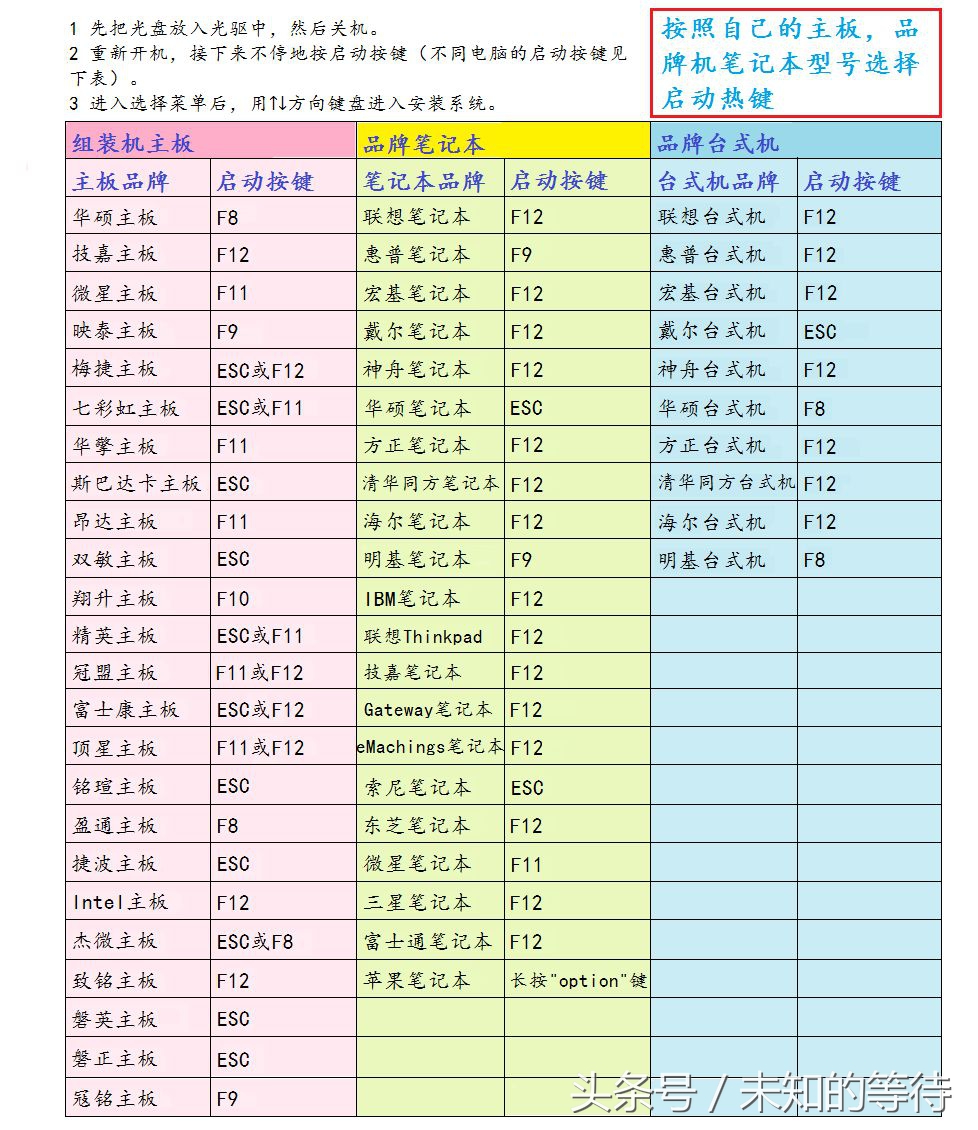 怎么安装电脑系统详细教程,电脑安装kalilinux系统详细教程