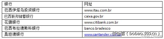 针对巴西商业公司财务的攻击事件分析