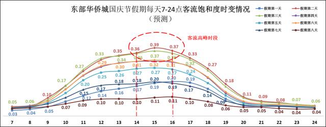 长假出游怎么避堵,成都到南充五一避堵攻略