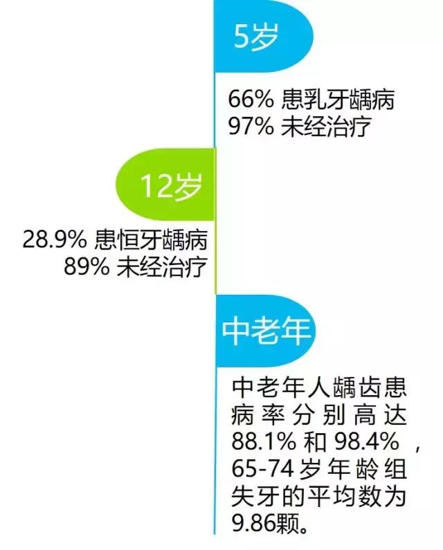 智齿导致旁边牙齿龋齿,智齿有龋齿有必要修补吗