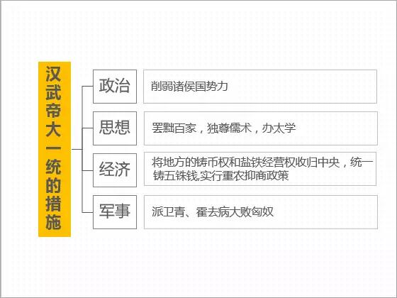 ppt课件制作方法与技巧教程文库,ppt课件制作教程技巧