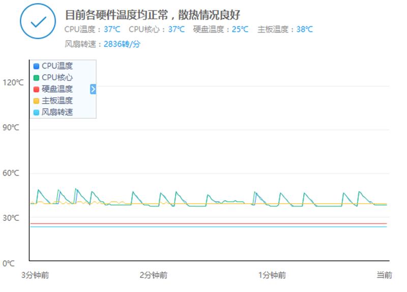 只玩英雄联盟最具性价比的配置,6000元打英雄联盟的高端配置