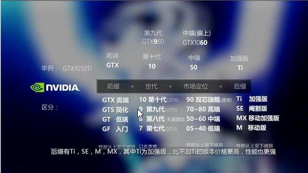 笔记本电脑显卡配置,电脑配置之显卡