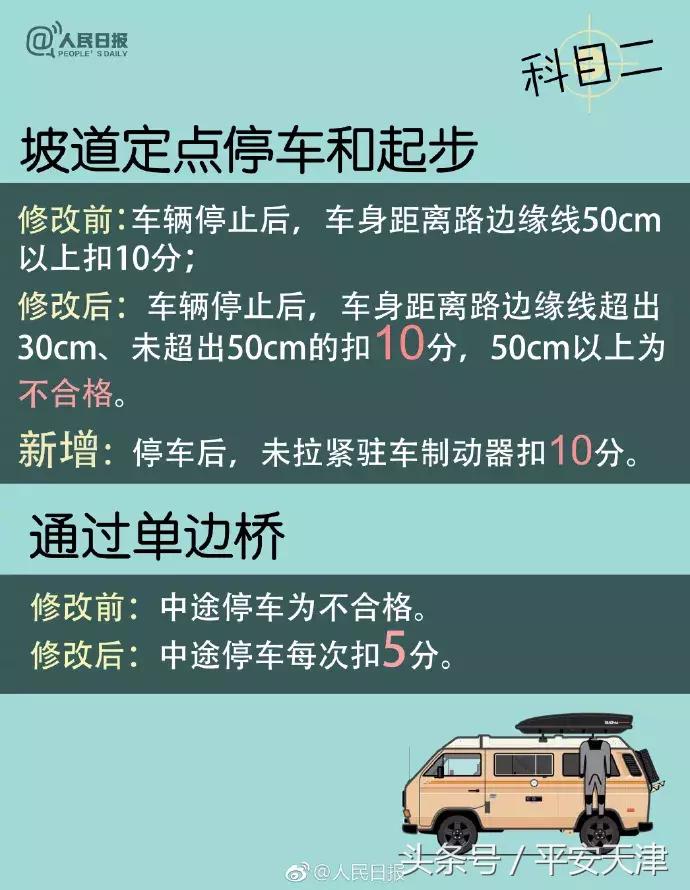 驾考科目一4月一批新规实施,南通驾考新规下月实施