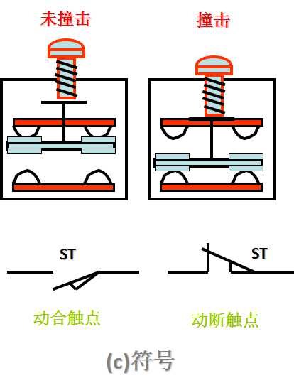 低压电器常见的电压等级有,常见的低压电器有哪些