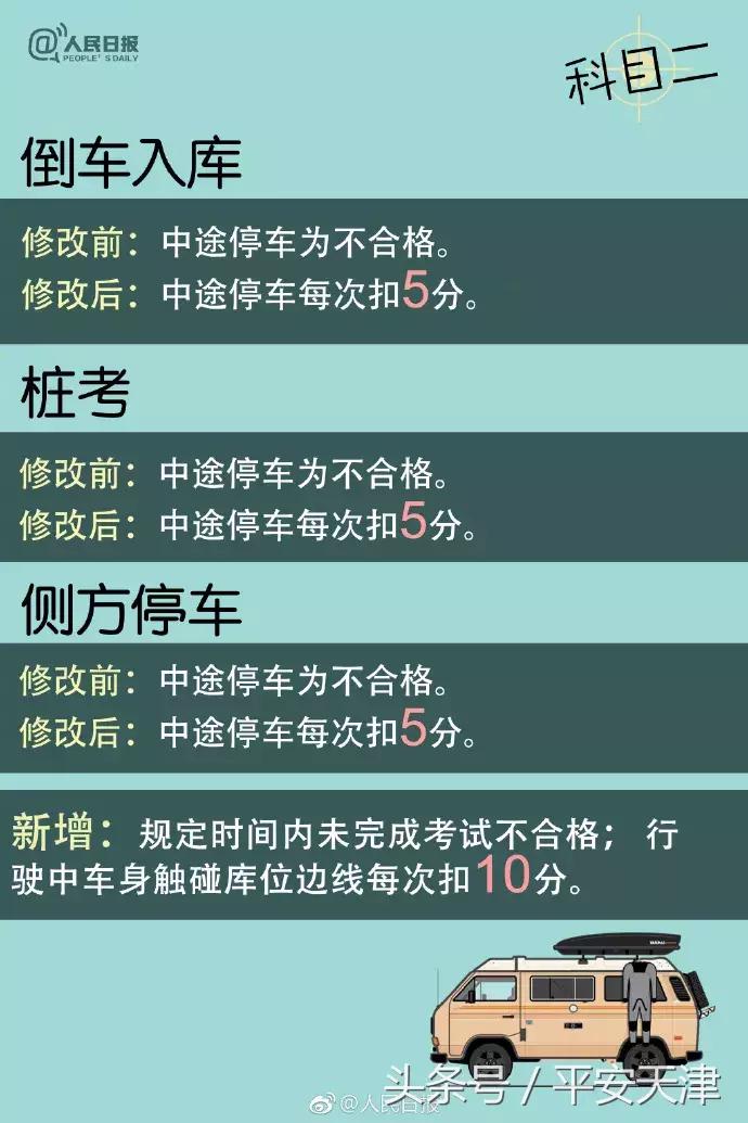 驾考科目一4月一批新规实施,南通驾考新规下月实施