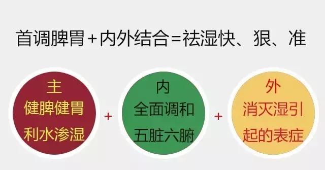 背后长很多小米粒该怎么办,背后长了很多的小米粒用什么药