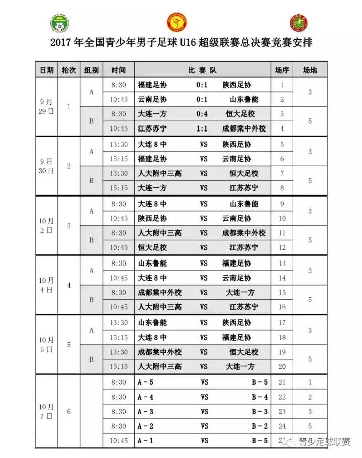 2023青超u16赛程,u17青超联赛全国总决赛