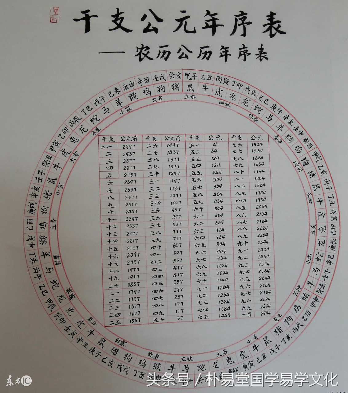 古代历法基础知识干支纪日与纪时,中国传统历法的干支纪时法