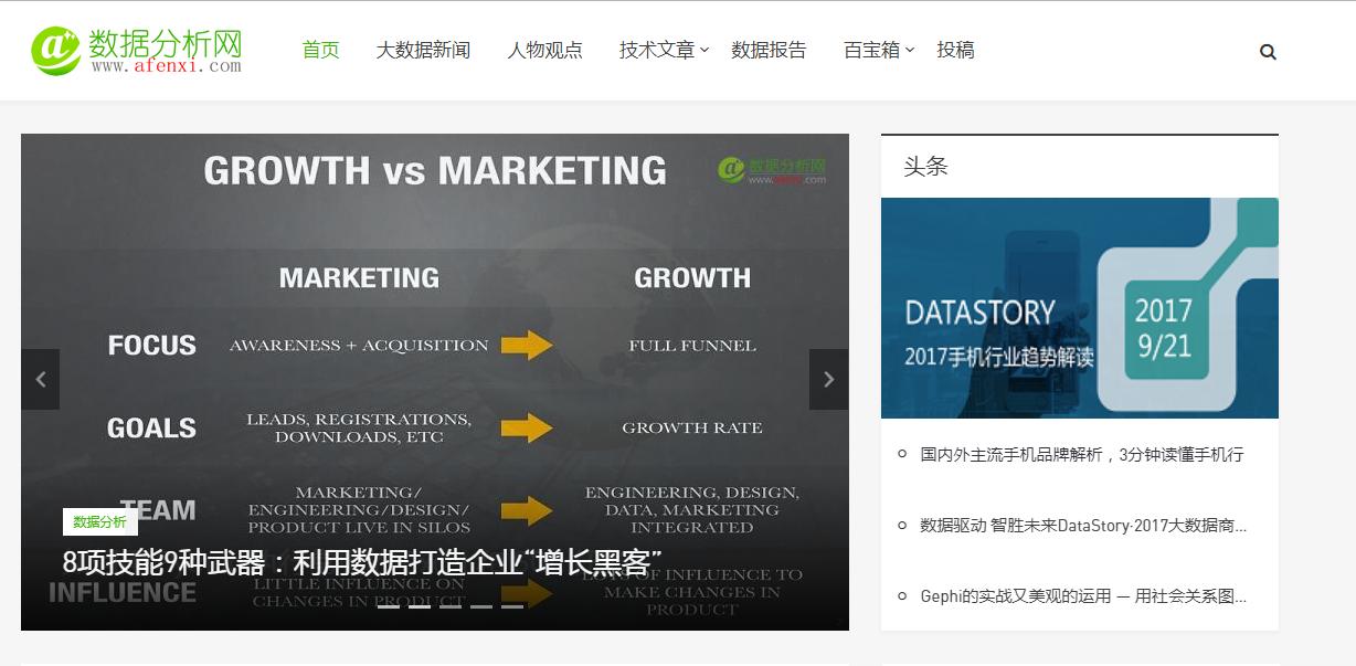 大数据学习网站,你了解哪些大数据分析的方法