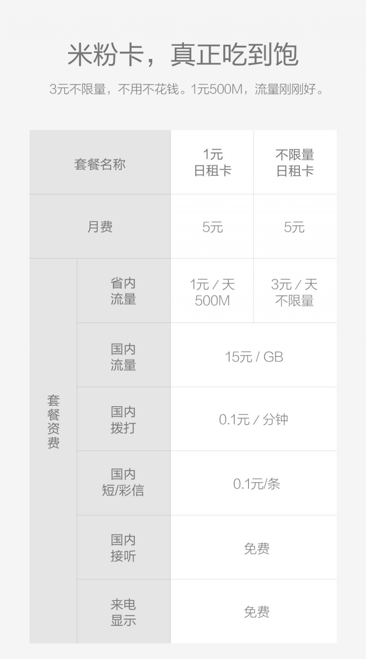 移动电信日租卡推荐,联通日租卡哪些免流