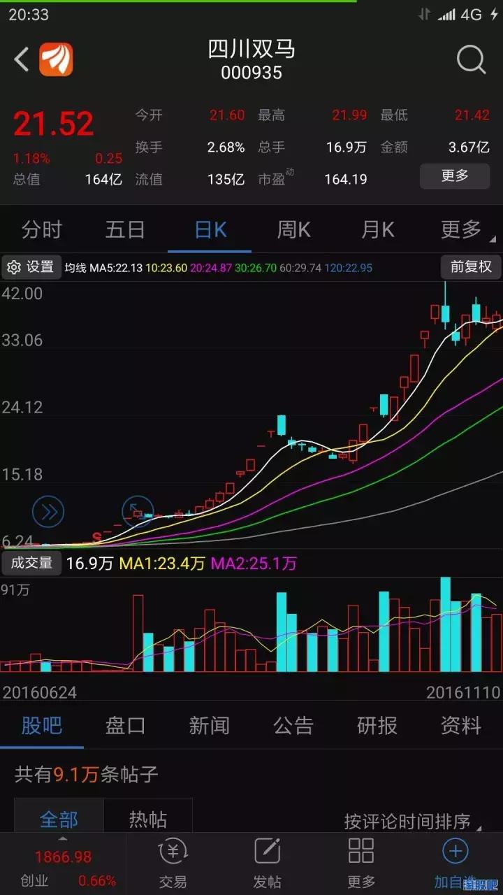 论一个热点（题材）的持续性，买卖点和热点切换