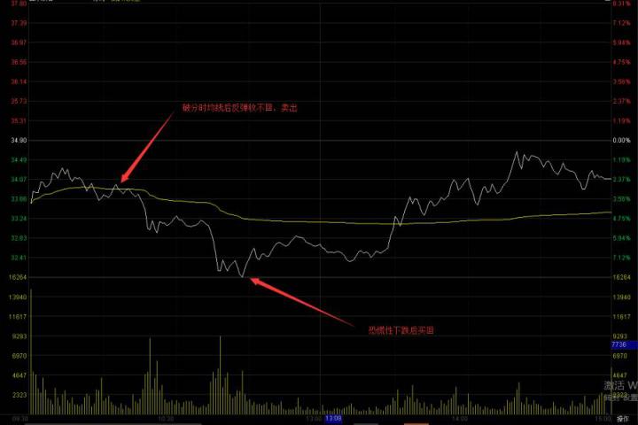 a股怎样波段操作,a股当天买当天能抛吗