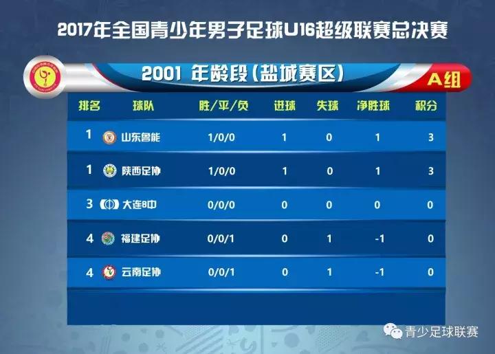 2023青超u16赛程,u17青超联赛全国总决赛