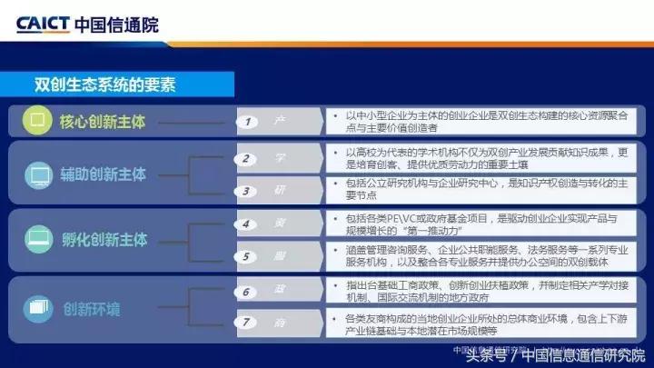 创业创新ppt亮点,比较好的创新创业ppt