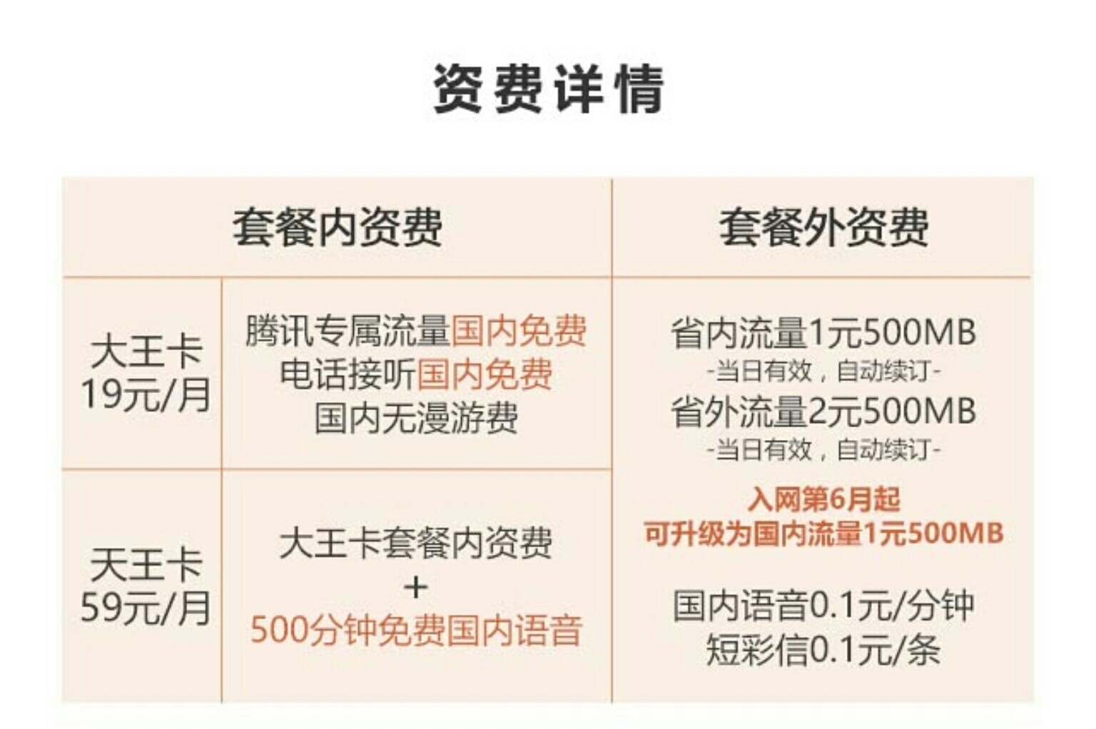 移动电信日租卡推荐,联通日租卡哪些免流