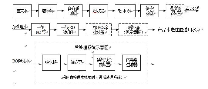 血液透析用制水设备工作原理,血液透析水处理设备生产标准