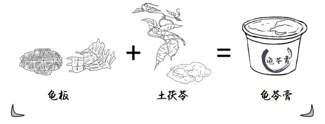 真正有龟的龟苓膏图片,龟苓膏里头真的有龟吗