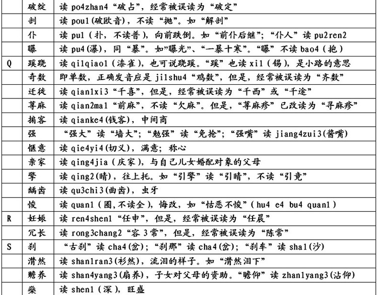 易读错的240个汉字,人民日报最易读错汉字