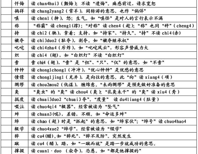 易读错的240个汉字,人民日报最易读错汉字