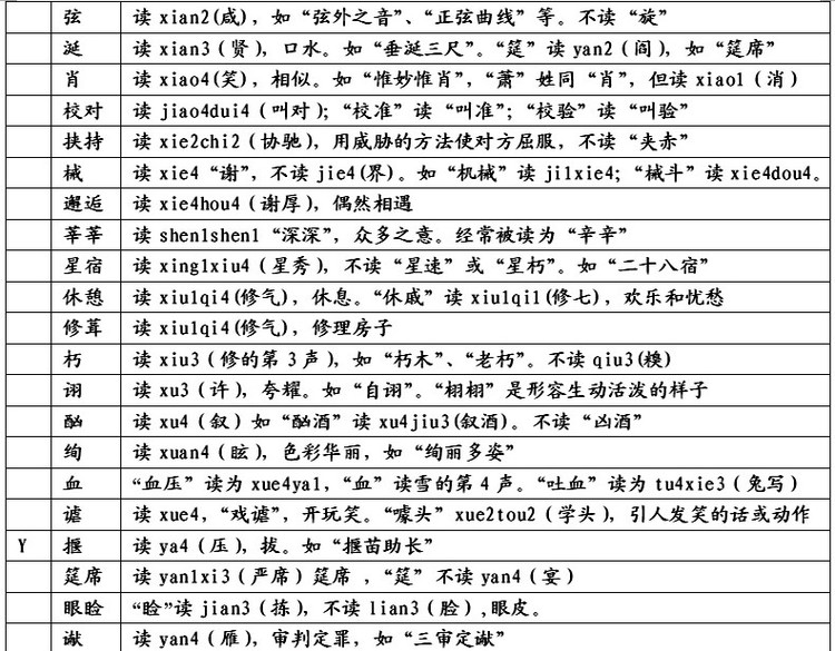易读错的240个汉字,人民日报最易读错汉字