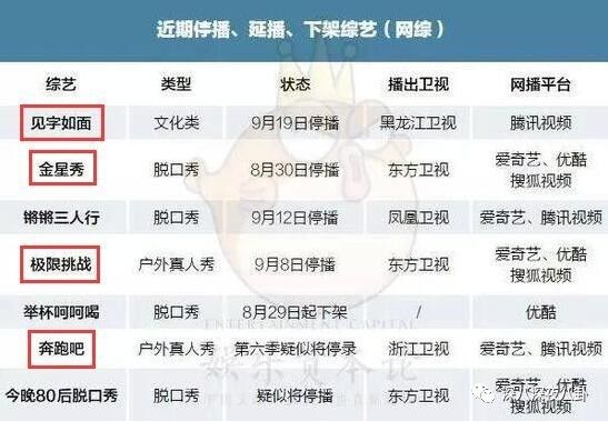 在“一言不合就停播”的综艺荒时代，有喜欢的综艺就第一时间看吧