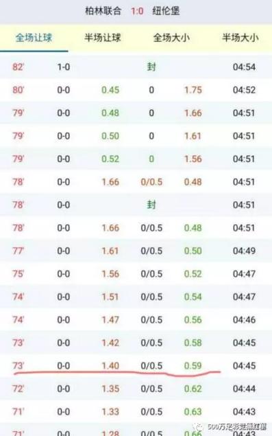 走地大小球玩法,大小球技巧及思路
