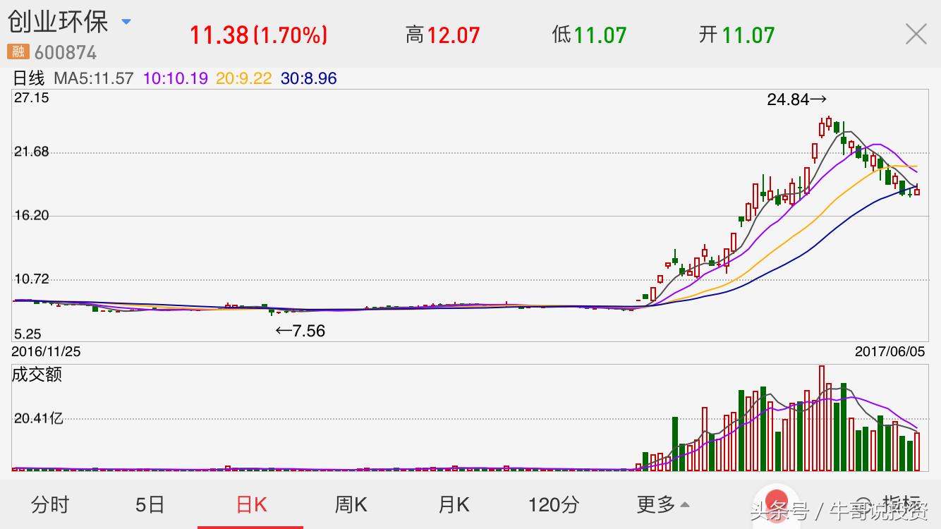 如何看股票的趋势和主力控盘,10.11股市操作策略