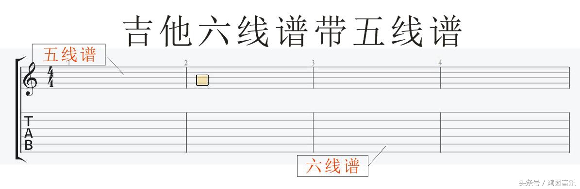 零基础吉他弹奏快速入门吉他谱,自学吉他5分钟学会看吉他六线谱