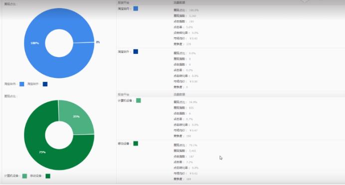 直通车最大化拿量技巧,直通车快速测款秘诀
