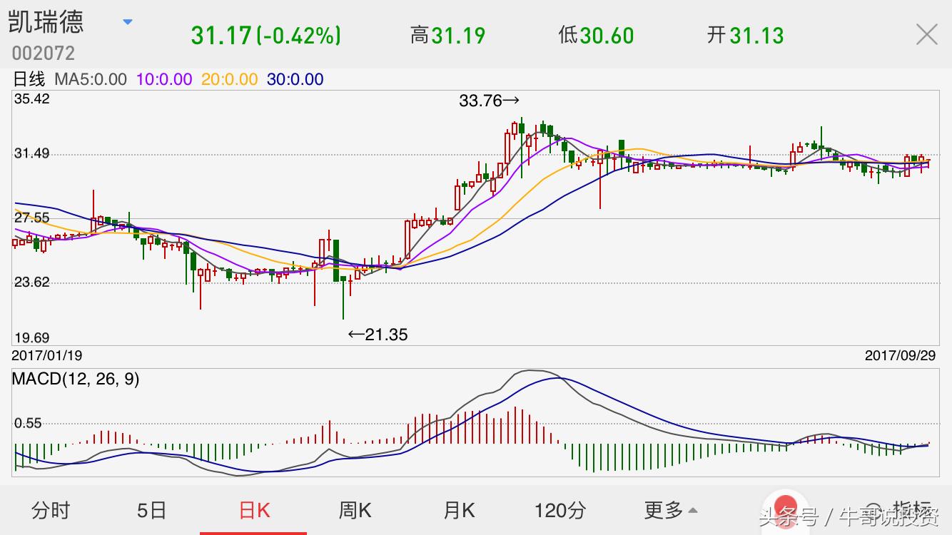 如何看股票的趋势和主力控盘,10.11股市操作策略