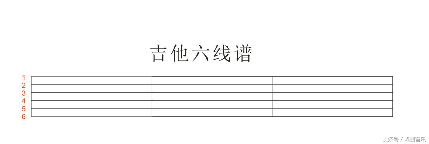 零基础吉他弹奏快速入门吉他谱,自学吉他5分钟学会看吉他六线谱