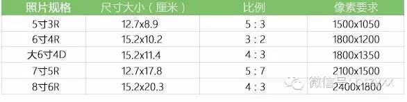 如何用剪刀裁剪冲印的整版照片,照片冲印留白和裁剪流程