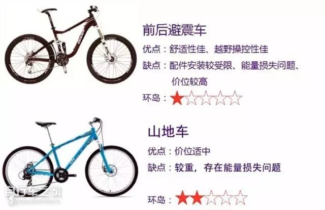 单速26寸自行车推荐,liv系列弯把公路自行车怎么挑选