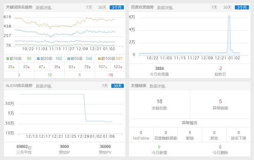竞品分析技巧视频,竞品分析的十大套路