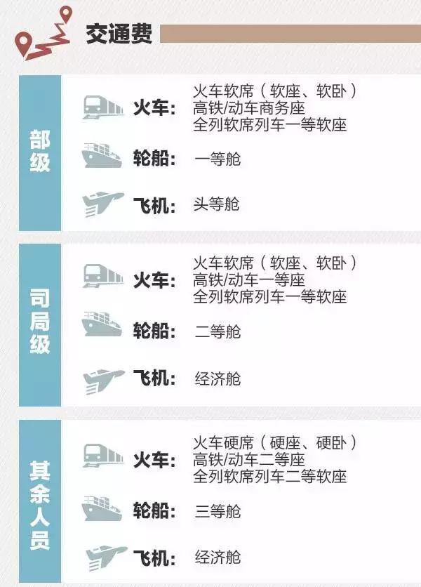 成都2000元的补贴怎么领 (成都补贴政策2000元怎么领)